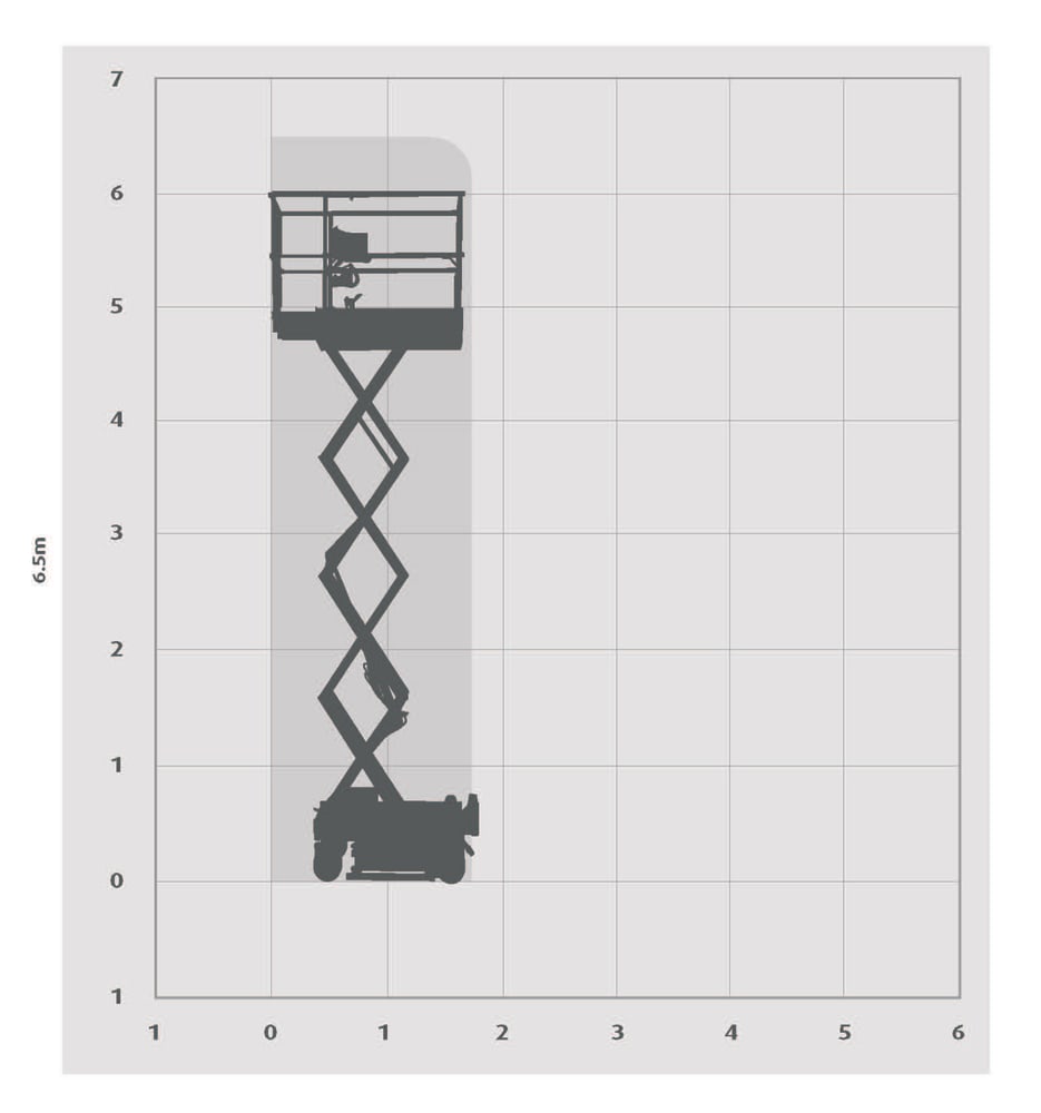 JLG 1530L Micro Scissor Lift  Thumbnail 5
